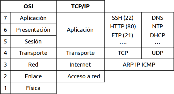 ../_images/TCP_IP.png