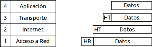 ../_images/arquitectura_TCP_IP.png