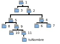 ../../_images/ej_arbol_esquema.png