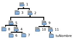 ../../_images/ej_arbol_intercambio.png