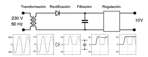 ../_images/fuente_alimentacion_circuito.png