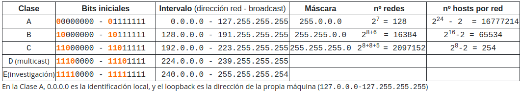 ../_images/ip_clases.png